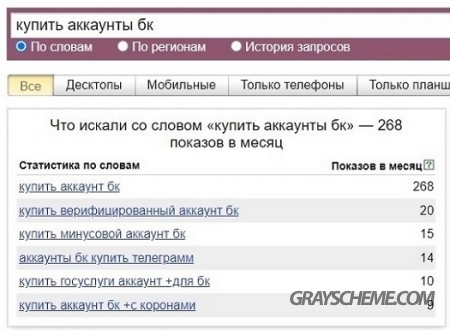 Серые схемы телеграмм заработка