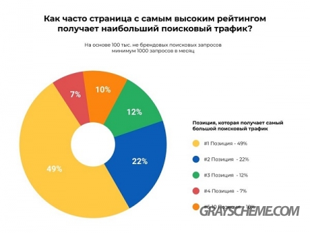 ctr переходов из выдачи гугл