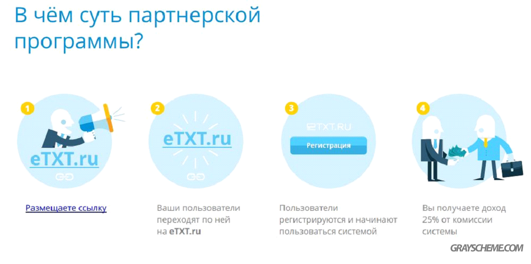 Партнерские программы для физических лиц