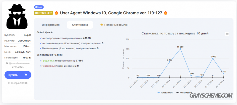 статистика продаж поставщика