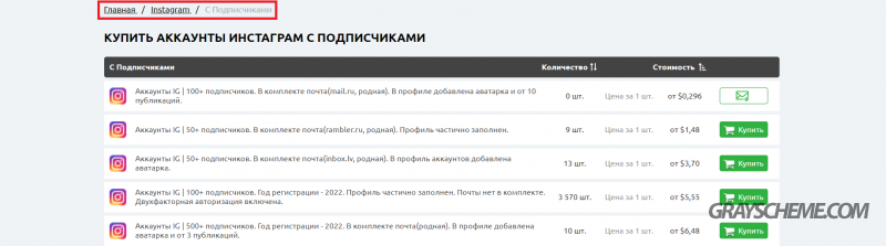 подкатегории товаров