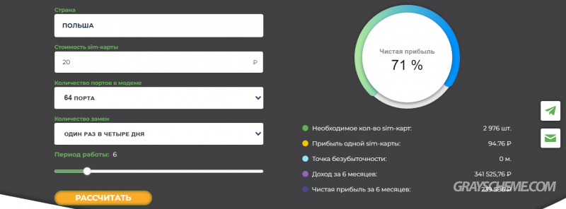 калькулятор доходности