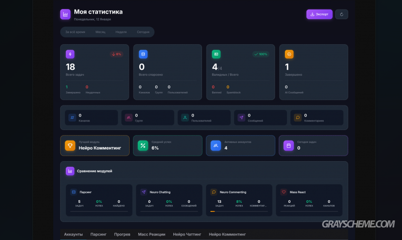 статистика в gramgpt